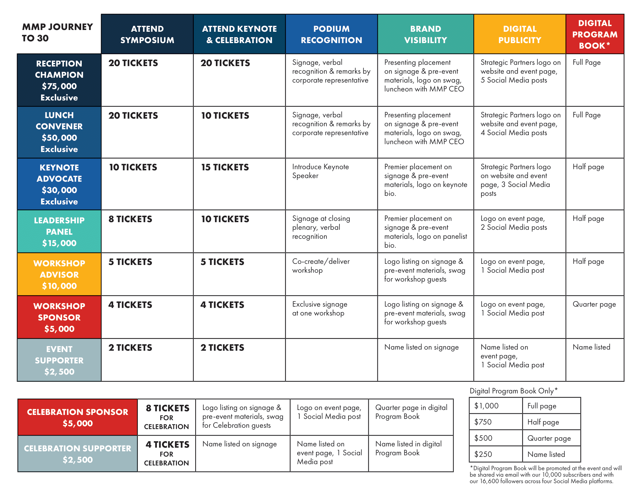 J230 Sponsorship Levels Chart